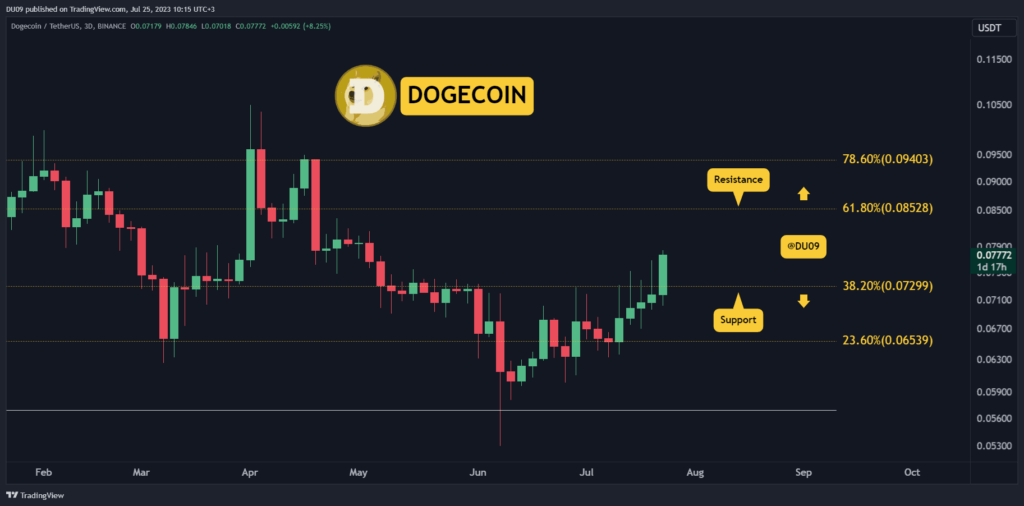 Why is DOGE is Pumping and How High Can it Go? Three Things to Watch (Dogecoin Price Analysis)