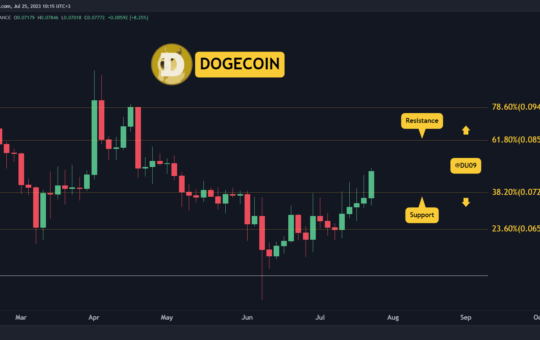 Why is DOGE is Pumping and How High Can it Go? Three Things to Watch (Dogecoin Price Analysis)